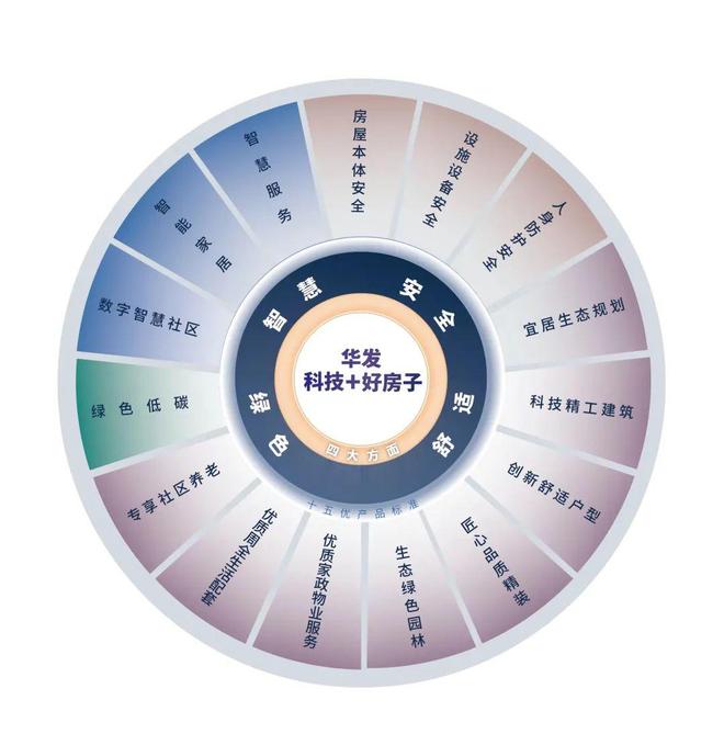 华发金湾府】售楼处电话——中心！AG真人地址【楼市新闻】珠海【(图6)