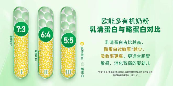 白占比第一！宜品欧能多构建有机生态AG真人欧能多-进口有机奶粉乳清蛋