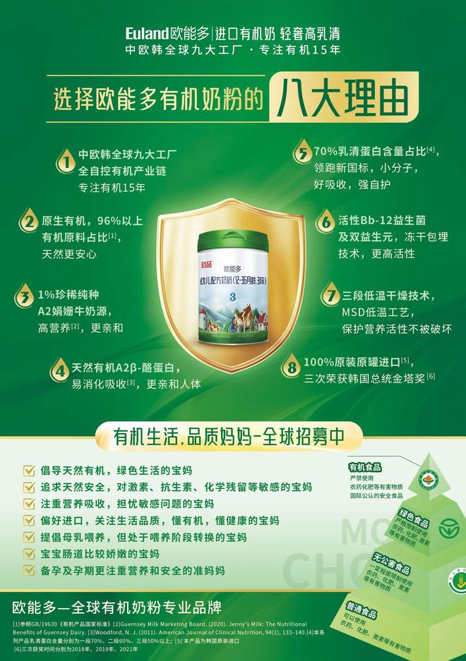 白占比第一！宜品欧能多构建有机生态AG真人欧能多-进口有机奶粉乳清蛋(图3)