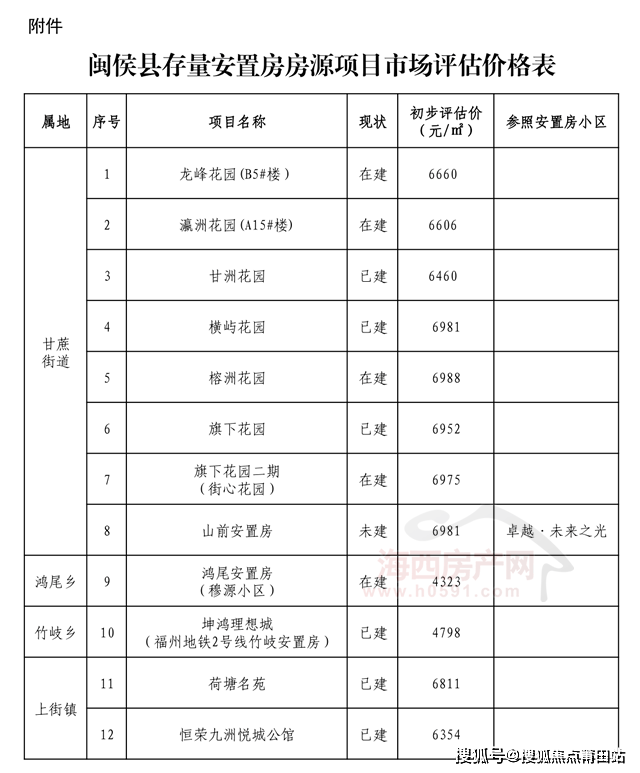 云锦售楼处电话_首页网站_内附图文解析_楼盘百科详情→24小时热销电话AG真人登录入口首页@厦门建发书香云锦最新(营销中心)-厦门建发书香(图4)