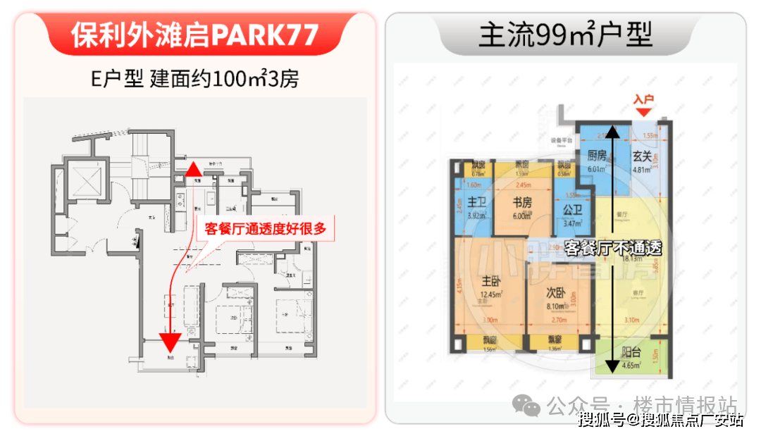 PARK77销售中心 - 户型 价格地址楼盘详情配套电话交房时间配套电话AG真人登录保利外滩启PARK77 (售楼处)  -2026年保利外滩启(图4)