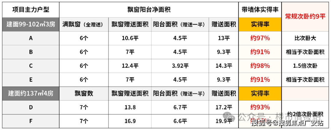 PARK77销售中心 - 户型 价格地址楼盘详情配套电话交房时间配套电话AG真人登录保利外滩启PARK77 (售楼处)  -2026年保利外滩启(图10)